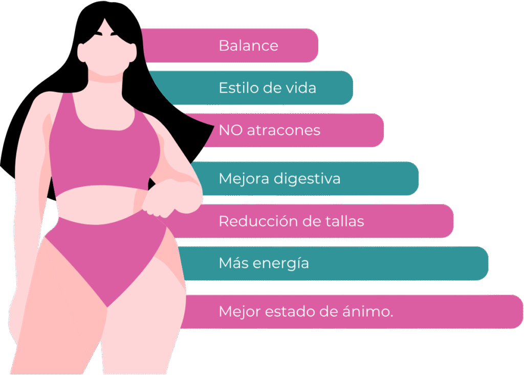 Plan alimenticio - Lizactivate
